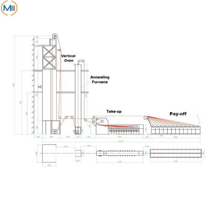 Copper-Wire-Enameling-Machine-Lay-out