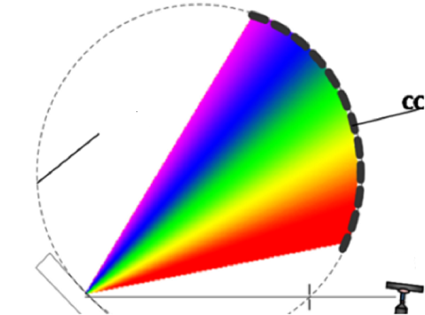 Full-Spectrum Direct-Reading Spectrometer