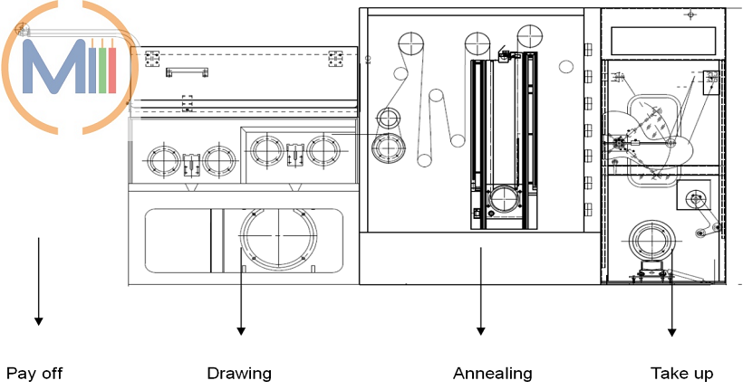 wire drawing machine