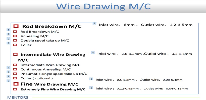 Wire Drawing Machine