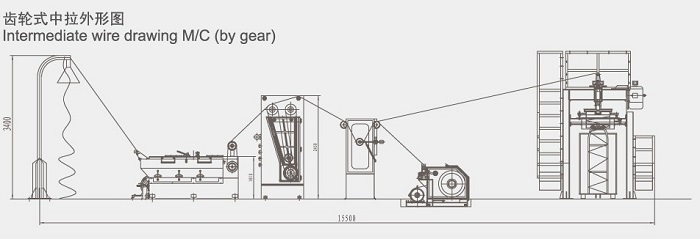 Lay-out Drawing for Online Annealing