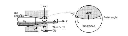 wire drawing